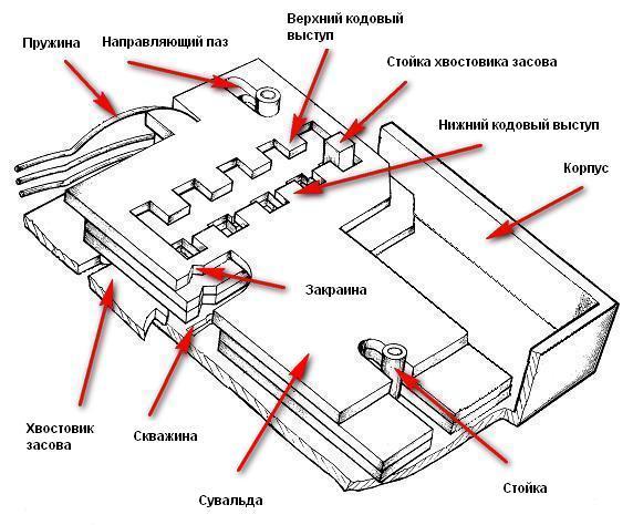 Файл:Устройство сувальдного замка.jpeg